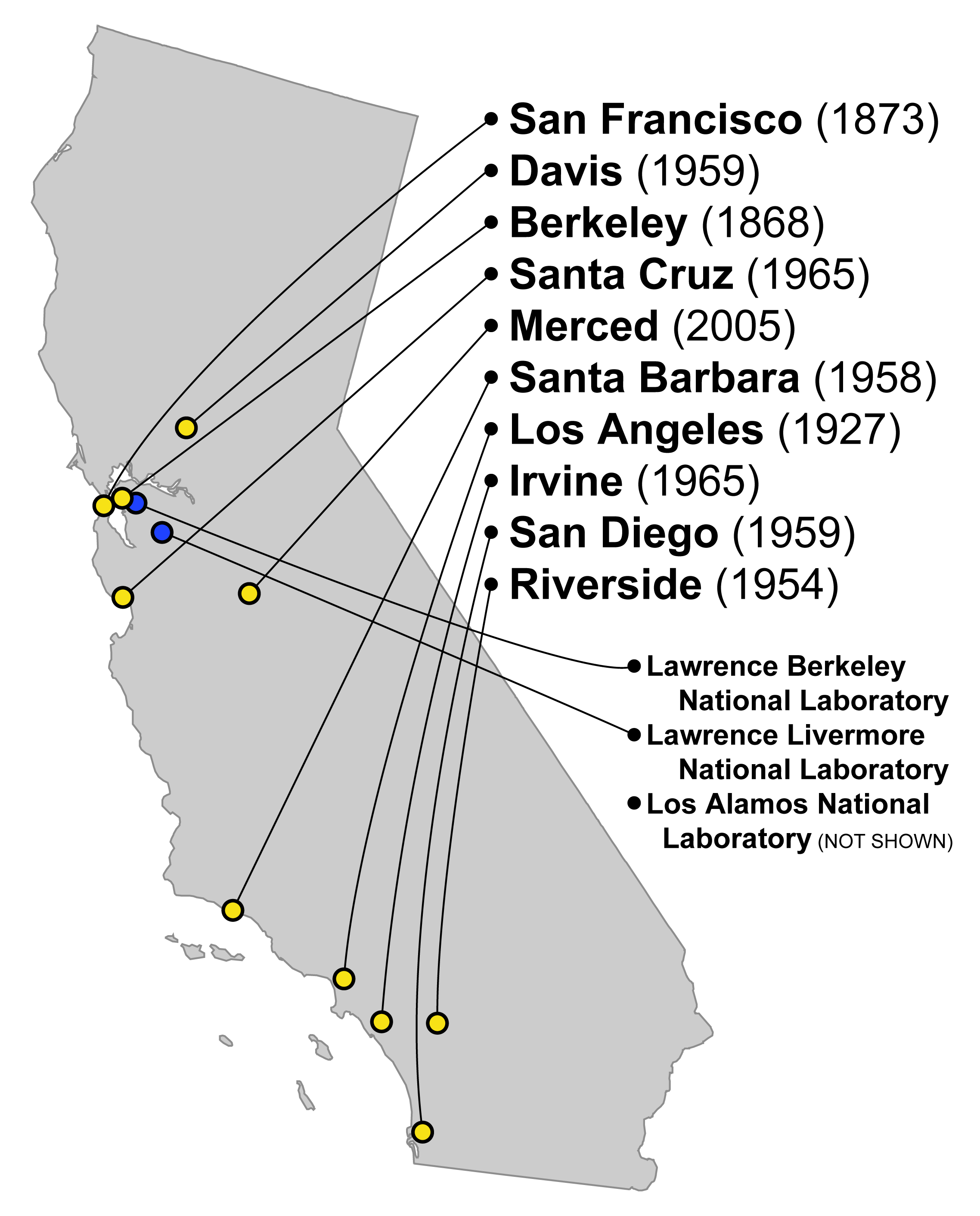 UC campuses and labs